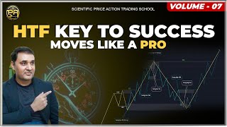 "HTF Market Direction: How to Predict Upside & Downside Moves Like a Pro (2025 Guide)"