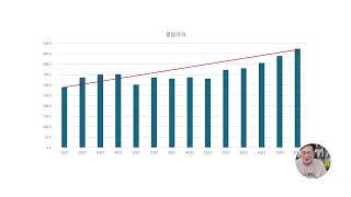 네이버 실적 흐름 살펴보기