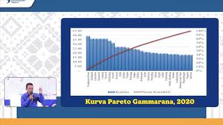 Forum Refleksi Kebijakan Percepatan Perbaikan Gizi