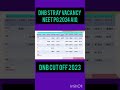 NEET PG 2024 DNB AIQ 2023 Cut Off Analysis #neetpg2022counselling