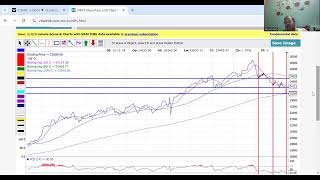 Tuesday Markets in Mayhem, Any Relief in the Vicinity?