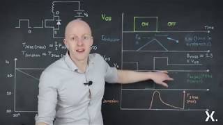 Single shot avalanche ruggedness of MOSFETs