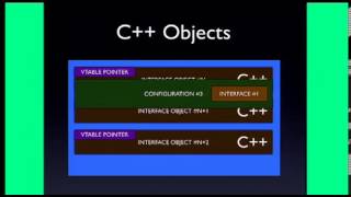 27C3 - Console Hacking