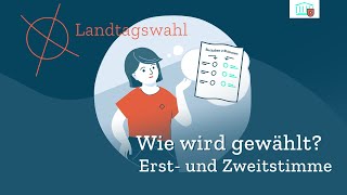 Wie wird der Landtag gewählt? – Erst- und Zweitstimme