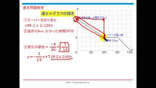 中２数学講座第３章１次関数（１１）文章題②速さ・道のり（１）基本問題