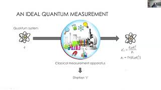 Dr Marcus Huber (IQOQI - Vienna): The thermodynamics of quantum measurements