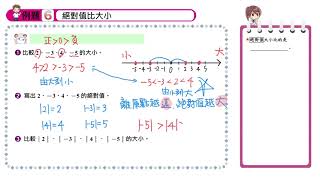 【例題6】絕對值比大小