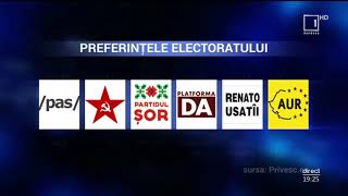 Mesager: Maia Sandu se bucură de cea mai mare încredere în rândul cetăţenilor, sondaj