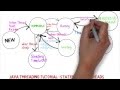 java thread states,thread life cycle in java
