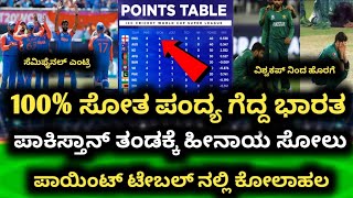 100% ಸೋತ ಪಂದ್ಯ ಗೆದ್ದ ಭಾರತ |T-20 world Cup 2024 points table in kannada |Ind vs pak t20 2024 | bumra