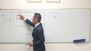 数学質問 欠けた道がある場合の最短経路