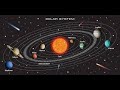 08-Solar System design in pygame(Part-01)|Solar System Simulation in Python using Pygame