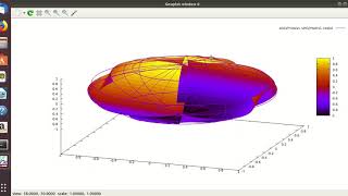 gnuplot: Polar plot,Parametric plot,Surface plot, 3d plot, Iteration in gnuplot
