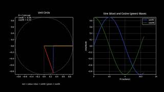 sin, cos demo, python, matplotlib