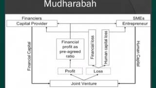 Equity-based financing via mudharabah