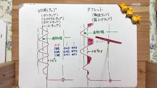 【機械加工  Ｇコードでタップ加工の話】　ものづくりマイスター　機械加工     岡崎光重