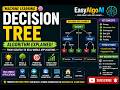 Decision Tree Algorithm Explained from Scratch | Machine Learning for Beginners | EasyAlgoAI