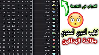 جدول ترتيب دوري روشن السعودي 2023 🔥 قائمة هدافي دوري روشن السعودي 🤯 كريستيانو رونالدو في الطريق 🔥
