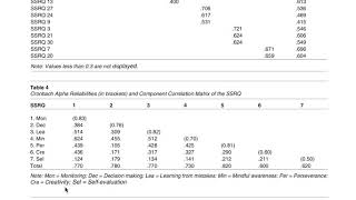 Survey Evaluation Sample