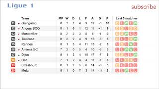 French league. Ligue 1. Results, table and fixtures. #8