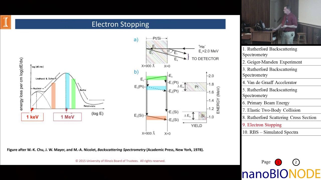 Rutherford Backscattering Spectroscopy (Tim Spila) - YouTube