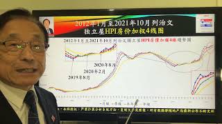 【免费订阅】2021年10月《列治文》房地产反弹【技术分析大温哥华房地产】