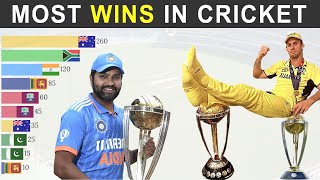 Top 10 Teams with Most Wins in Cricket History