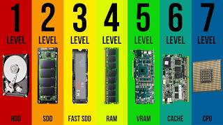 The 7 Levels of Computer Memory Explained