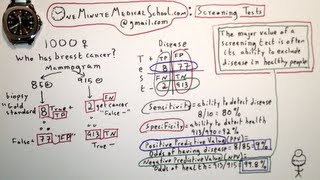 Medical Screening Tests: Overview - One Minute Medical School