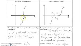 Cours R2 - partie 2