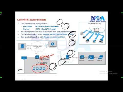 005 Cisco Web Security WSA CWS