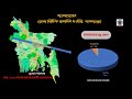 বাংলাদেশের জেলা ভিত্তিক হিন্দু ও মুসলিম জনসংখ্যা hindu u0026 muslim population of bangladesh 🌺🌻🌷🌼