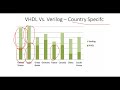 lec 3 vhdl vs. verilog which language is better for fpga verilog tutorials