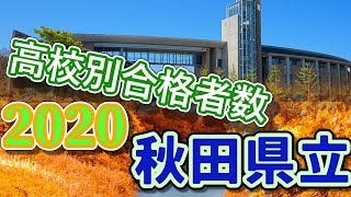 秋田県立大学（秋田県大）高校別合格者数ランキング2020【ゆっくり読み上げ】