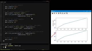 Customize Y Axis Label and Tick Appearance | Matplotlib | Python