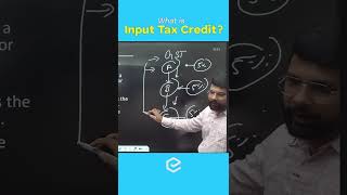 What is Input Tax Credit? | Prelims Preparation | UPSC CSE/IAS | Edukemy