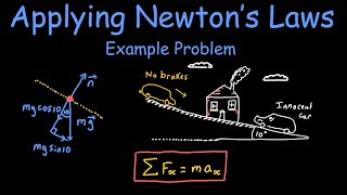 Applying Newton's Laws | Example Problem