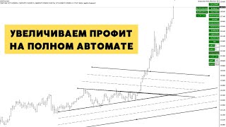 Пирамидинг | Торговая система Breakout