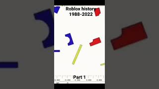 Roblox History 1988-2022