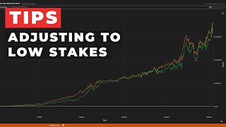 That's how a Mid-Stakes Reg adjusts to the Low-Stakes | Poker Tips