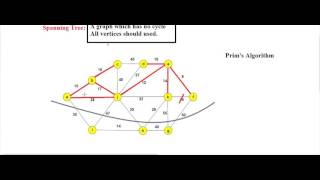 prim algorithm tutorial | prim's algorithm for minimum spanning trees example in hindi in 2 minutes