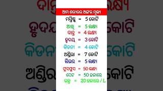 ଆମ ଶରୀରର ଅଙ୍ଗର ମୂଲ୍ୟ ? #gk #odia