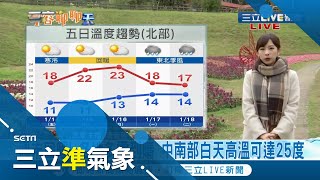 冷氣團創新低今晨低溫南投中寮7度！ 中南部高溫逾20度入夜\