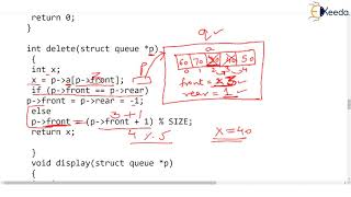 Circular Queue using Array Part 3 Delete Operation