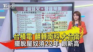 【十點不一樣】台積電 翻轉南科.大台南 擺脫屋奴須22年 創新高