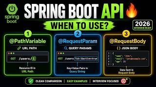@PathVariable vs @RequestParam vs @RequestBody | When to Use What in Spring Boot REST API (2026)