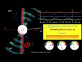 voltage space vector rotating magnetic field fundamentals of three phase machines