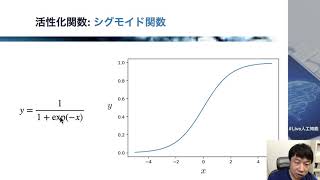 【2-2: 活性化関数】AIによる画像生成を学ぼう! 【VAE、GAN】