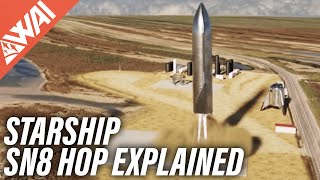 114 | How Will SpaceX's Starship SN8 Fly & Land?
