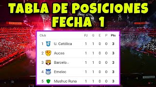 Asi QUEDO La Tabla de Posiciones LigaPro | FECHA 1 Campeonato Ecuatoriano 2024